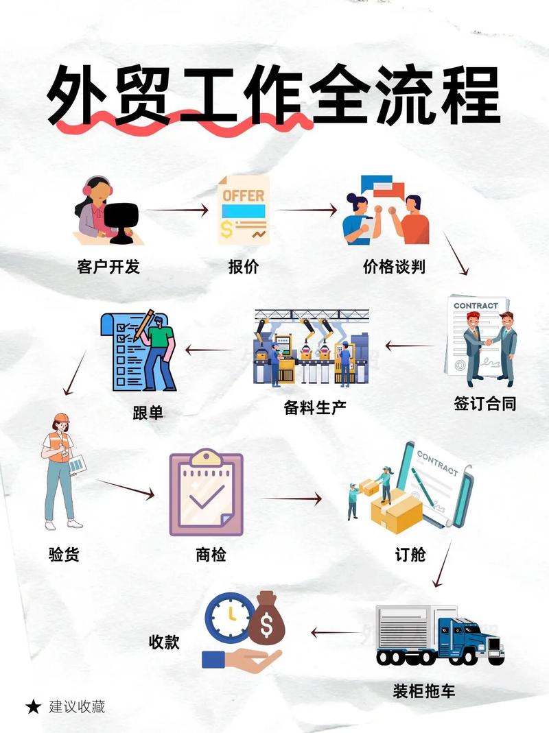 如何在烟台市场布局外贸产品营销
