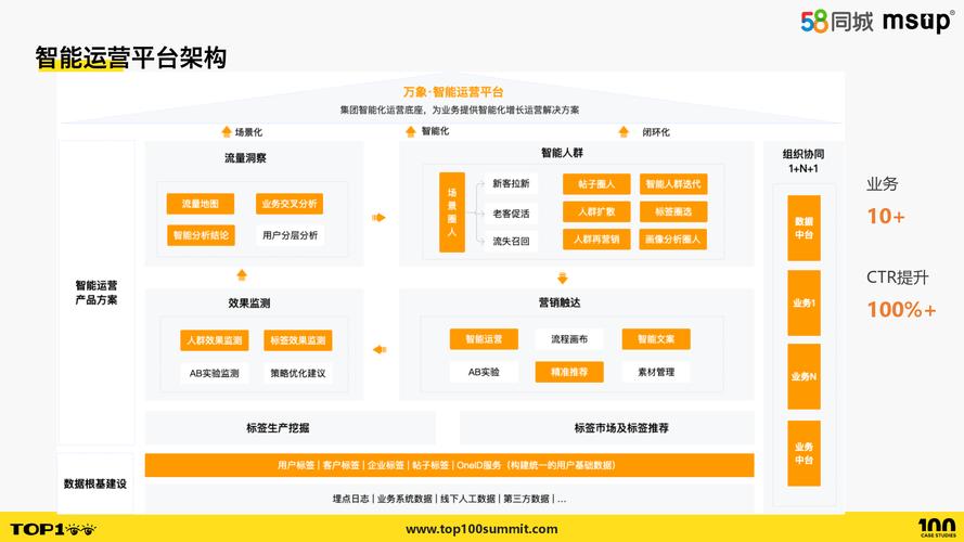 从零开始,打造一个成功的网络内容平台,构建用户池,提升内容价值