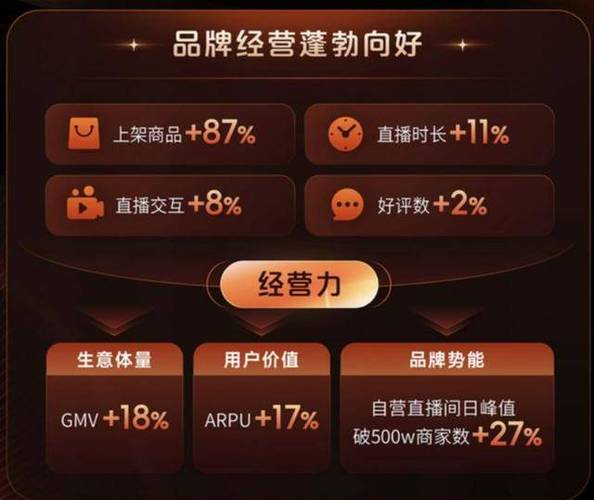如何通过快手刷赞提升品牌曝光与商业价值