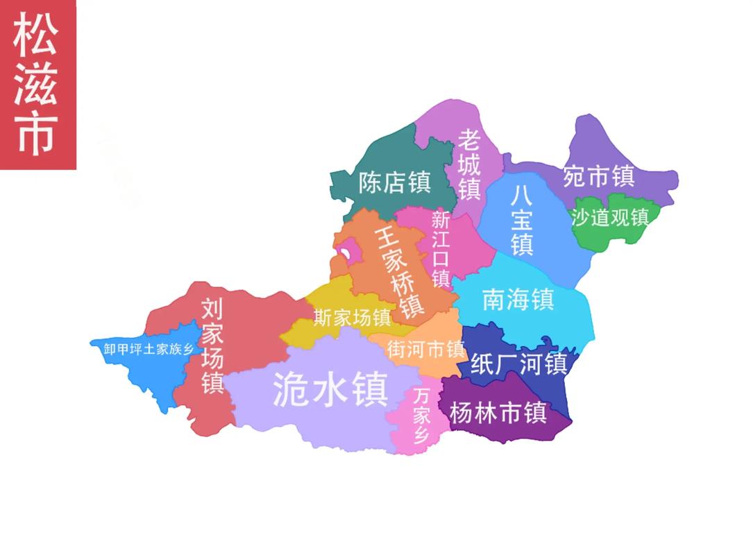 一、了解松滋的市场定位