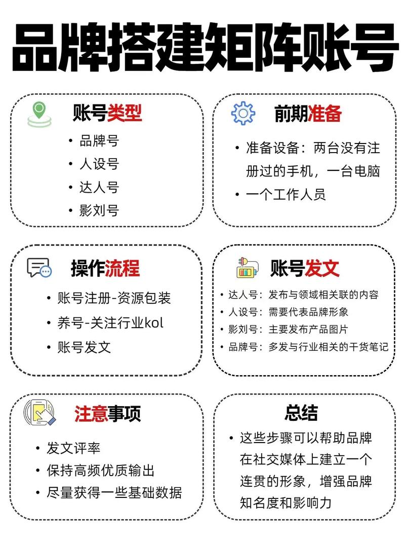 一、如何自建抖音账号?