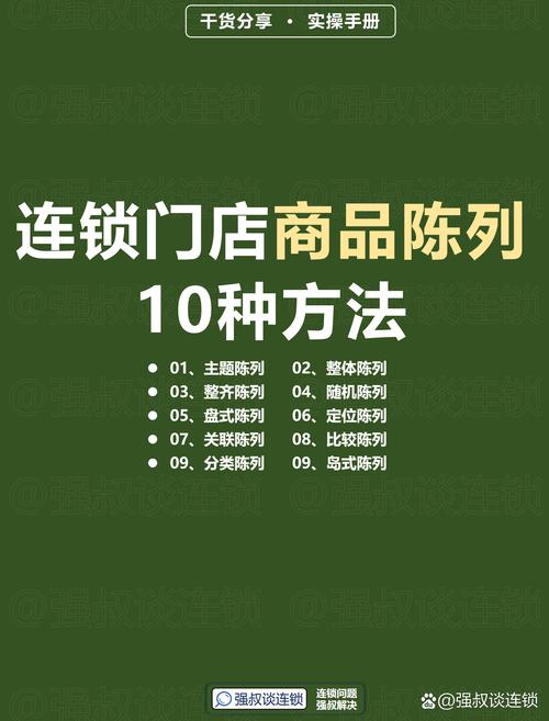如何快速展示你的产品