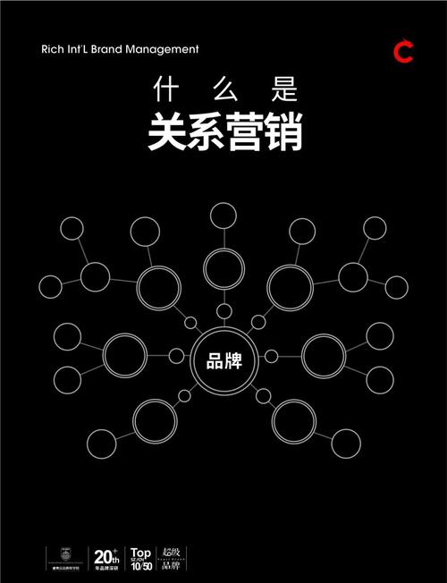 戏门营销,你的秘密武器