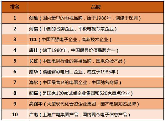 平台机品牌推荐体系