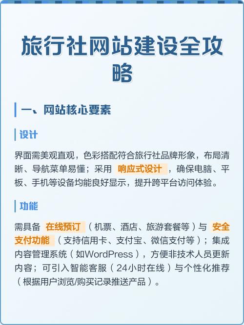网站建设费用指南,从设计到运营,逐步分析