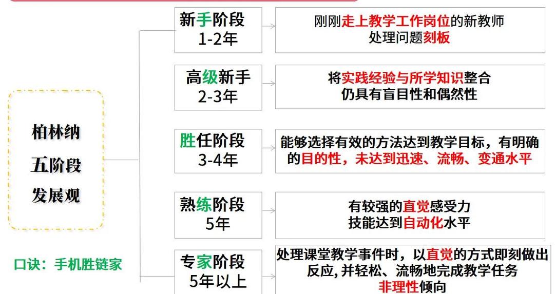 从选图到调整,提升后期作品质量的必修课