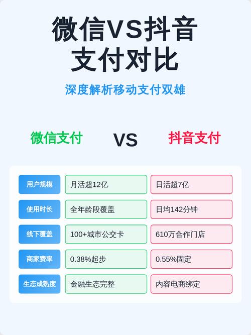 如何用ks业务平台实现抖音和微信支付的成功运营?