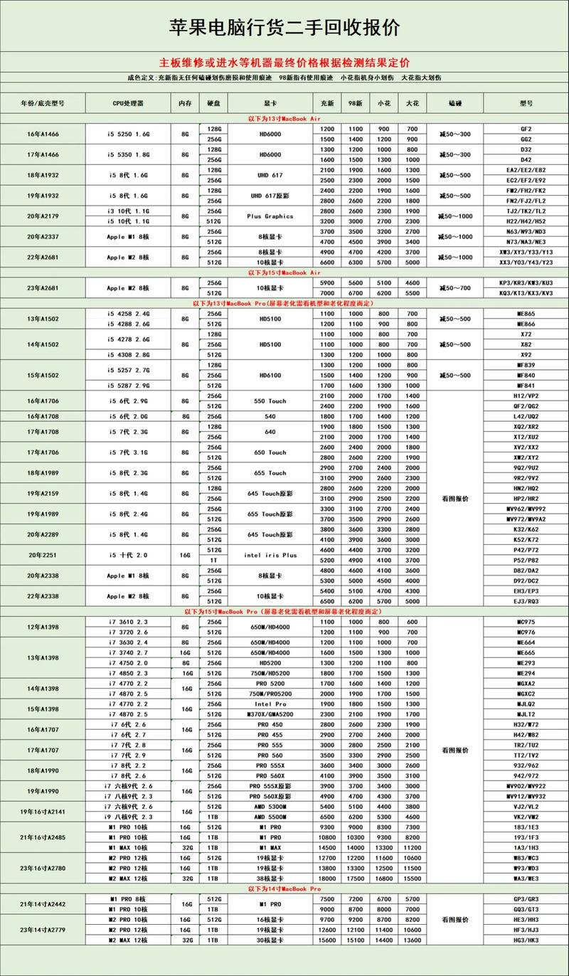 苹果手提电脑报价指南