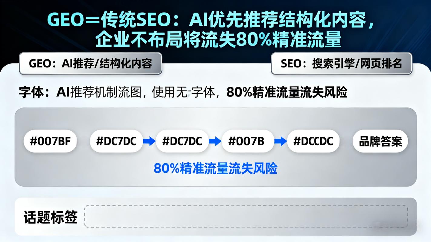 镇江网络优化现状分析及优化策略研究