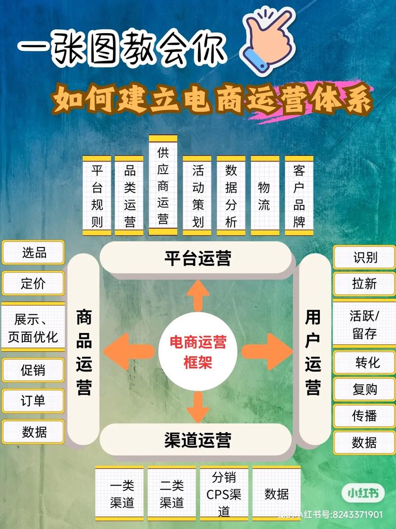 如何构建高效网络培训网站?从概述到运营管理