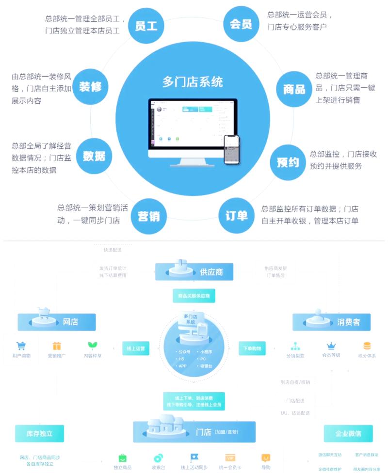 高音秒业务与代卖服务，助力流量 conversions
