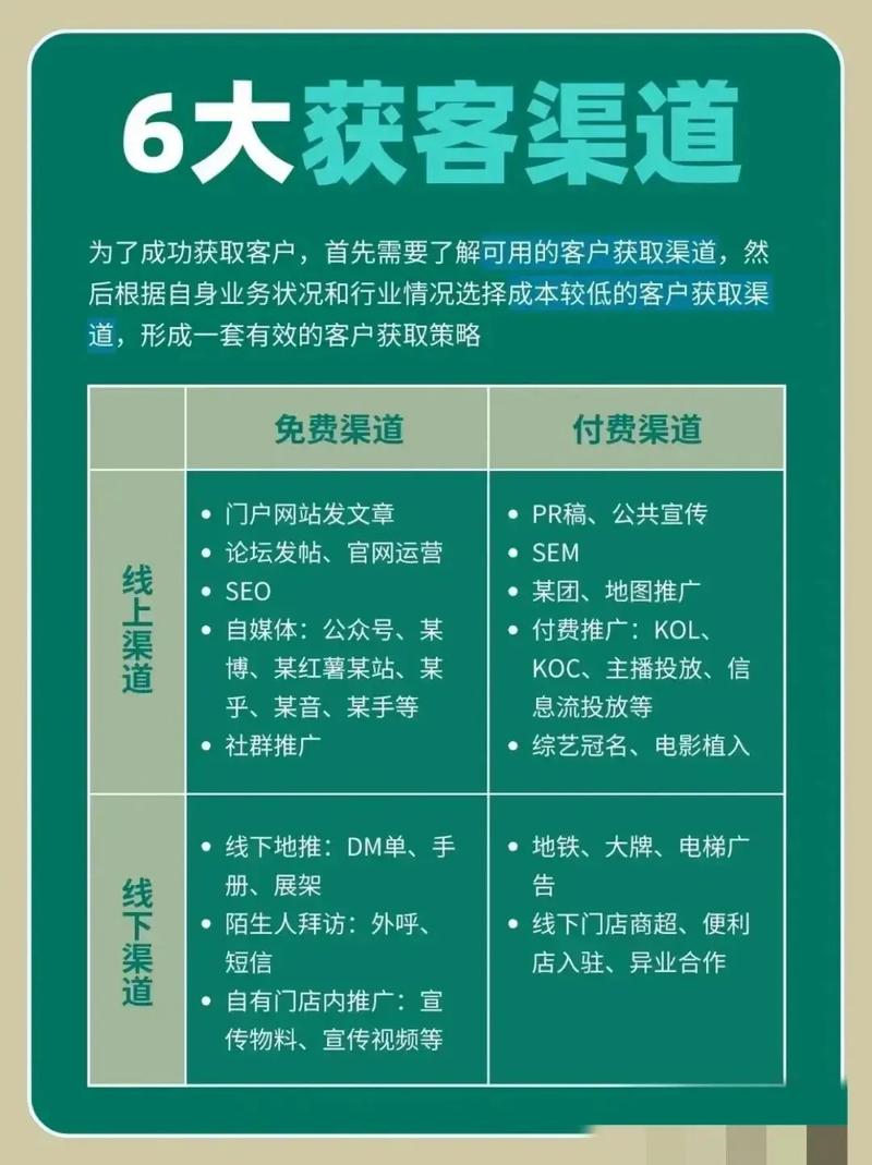 如何找到合适的网络推广渠道