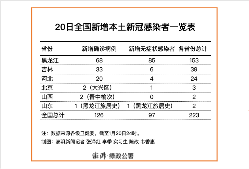 223年上海疫情最新消息