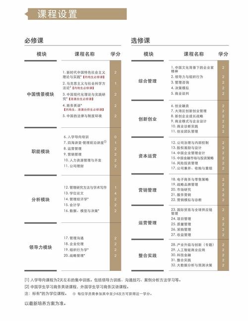 益阳网络营销课程指南