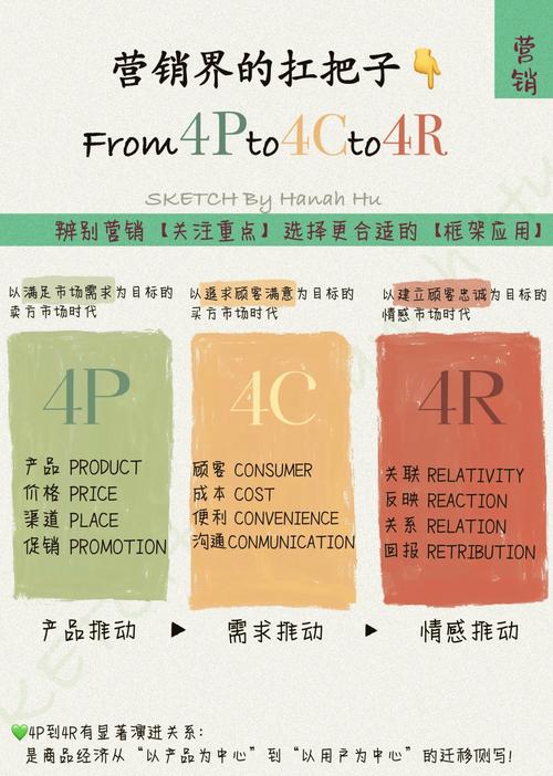 九江营销指南,从市场分析到效果评估,Everything You Need to Know