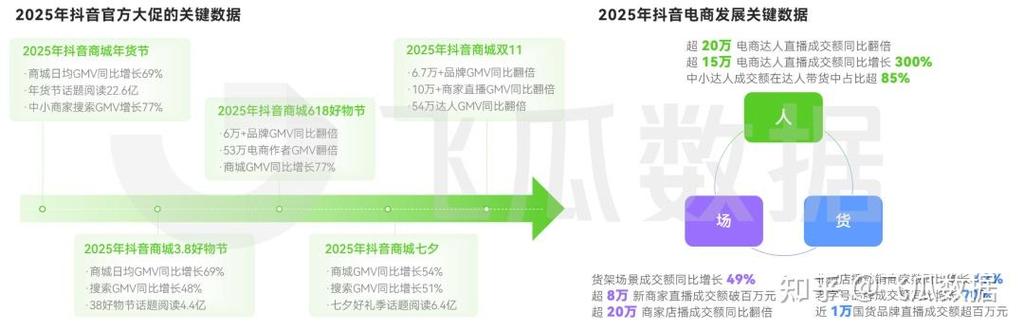 如何高效利用抖音和快手实现自助下单与浏览量增长