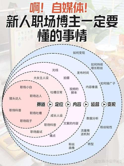 如何将免费业务转化为社会人