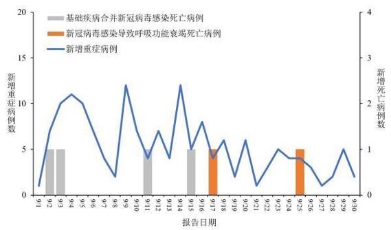 高州疫情最新消息,数据来了!