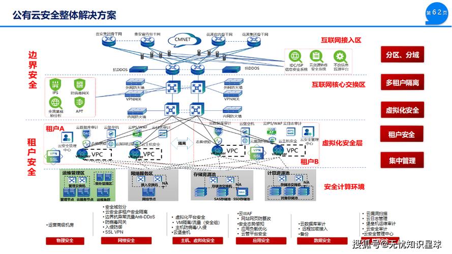 天门网络,技术驱动的网络解决方案