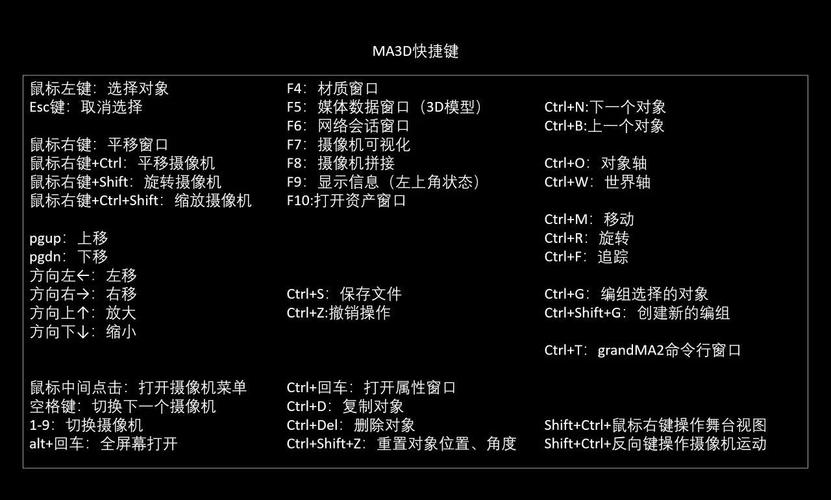 3D渲染设备配置指南,从硬件到软件的全面解析