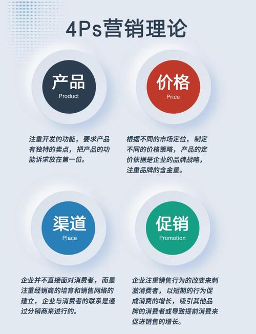 什么是网络营销支持条件？