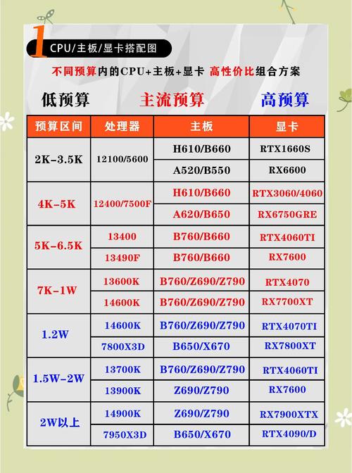 如何高效配置一台高性能显卡?