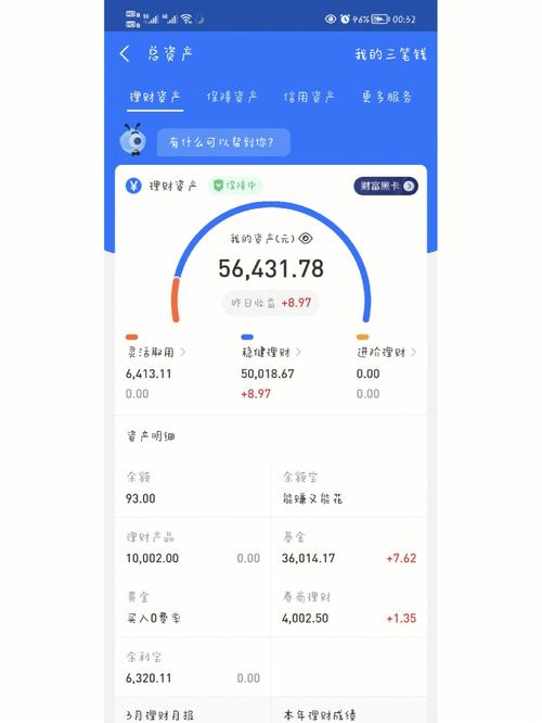 预计点击率，1.5万