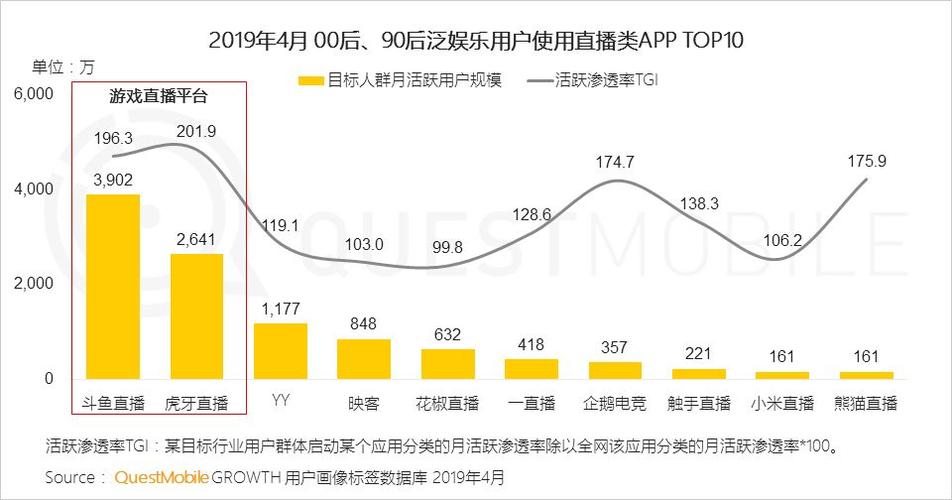 高速增长背后的真相,快手用户行为的真相