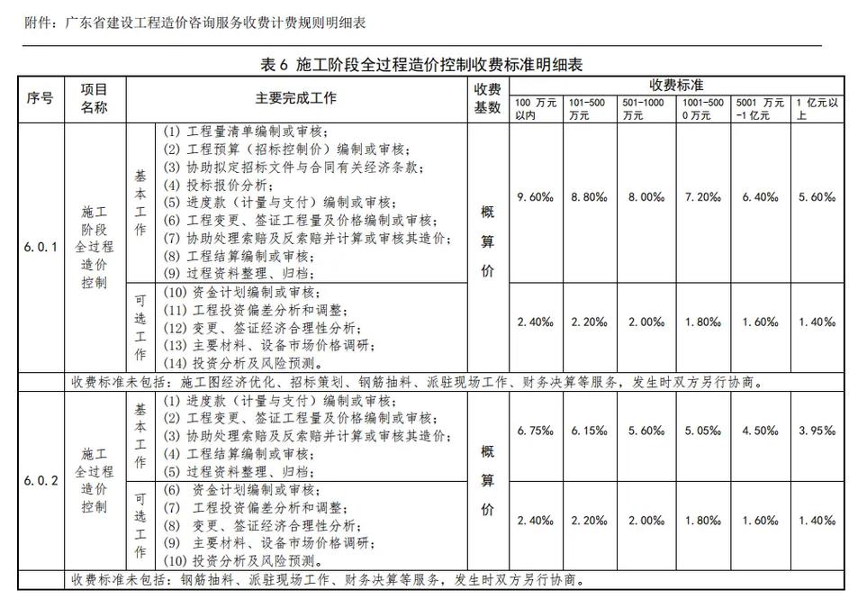 佛山网站建设报价指南