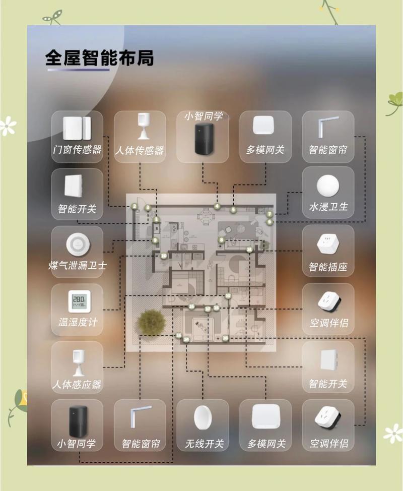 家庭建设社区,为您打造高效便捷的家居解决方案