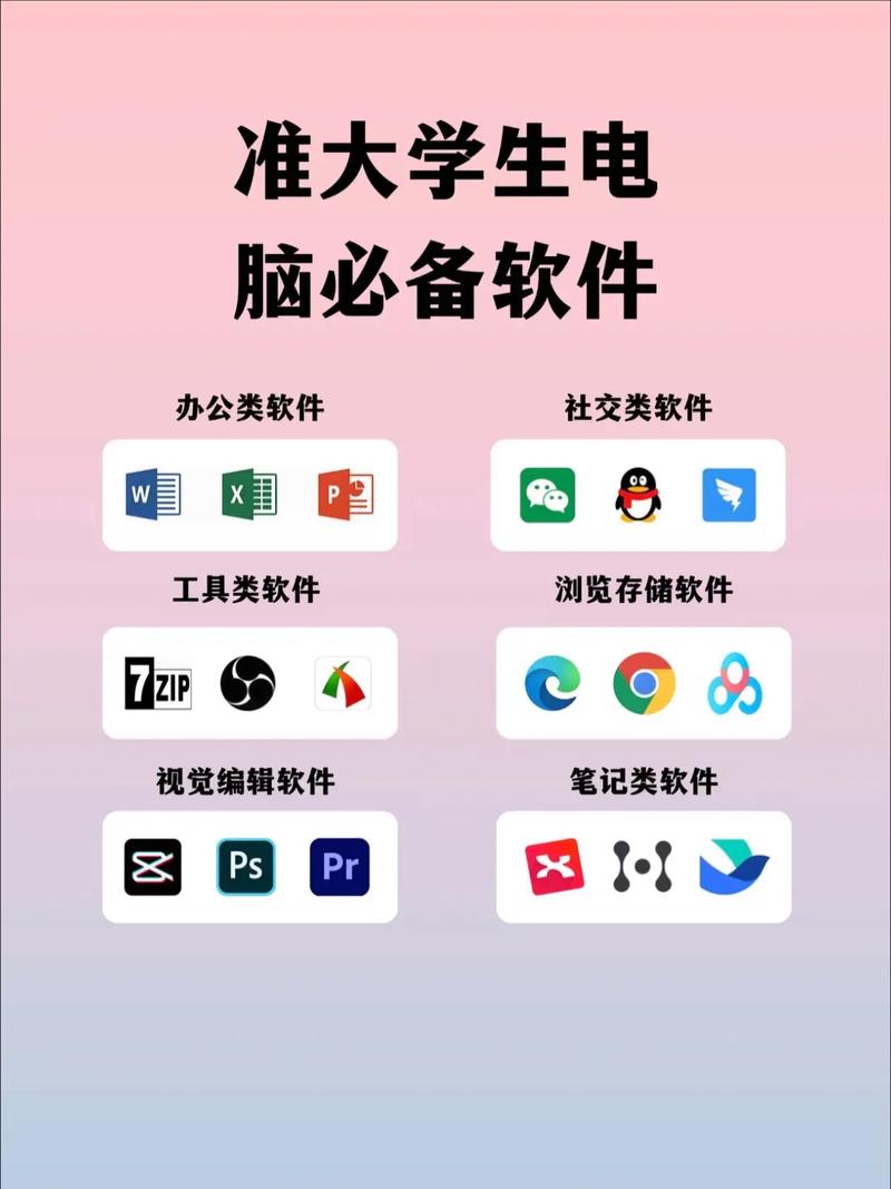 一、学习电脑软件的重要性
