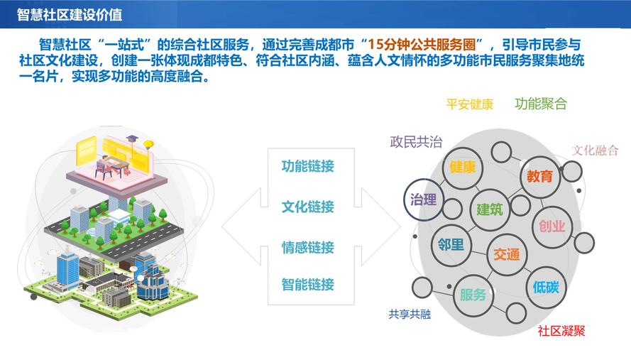 洛阳市以智者为圆心，以才为半径构建的智慧社区，构建智慧社区的路径与意义