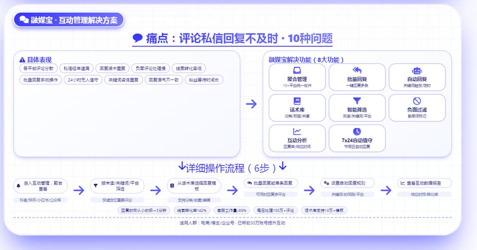 高效利用短视频平台流量获取之道