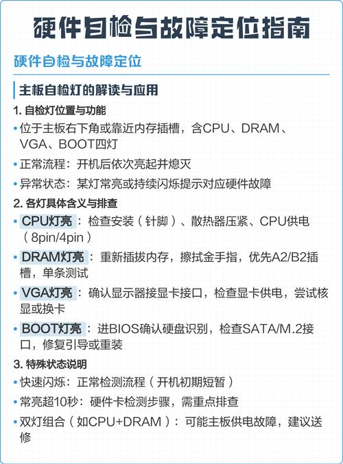 硬件故障检测软件指南