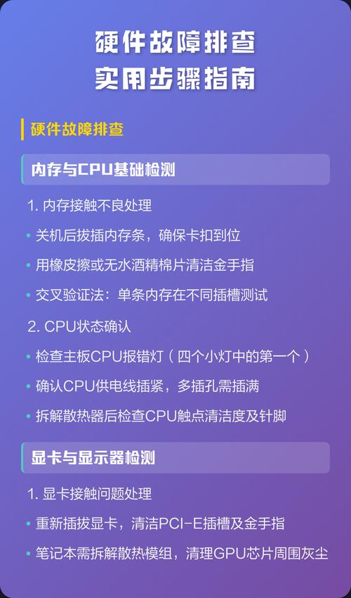 硬件故障检测软件指南