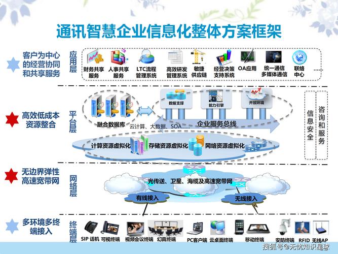 亨通网络科技有限公司，助力企业管理的数字化解决方案