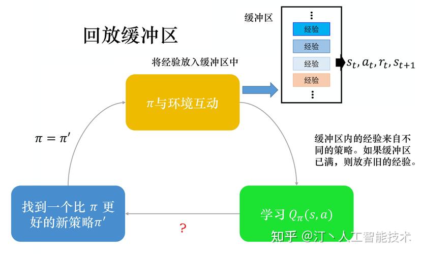 DQN,强化学习中的未来挑战与解决方案