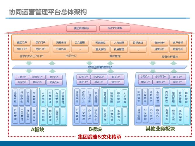 大型集团网络设计,构建高效协作平台