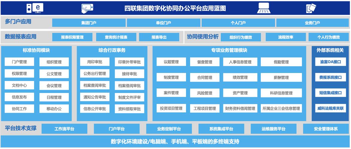 大型集团网络设计,构建高效协作平台