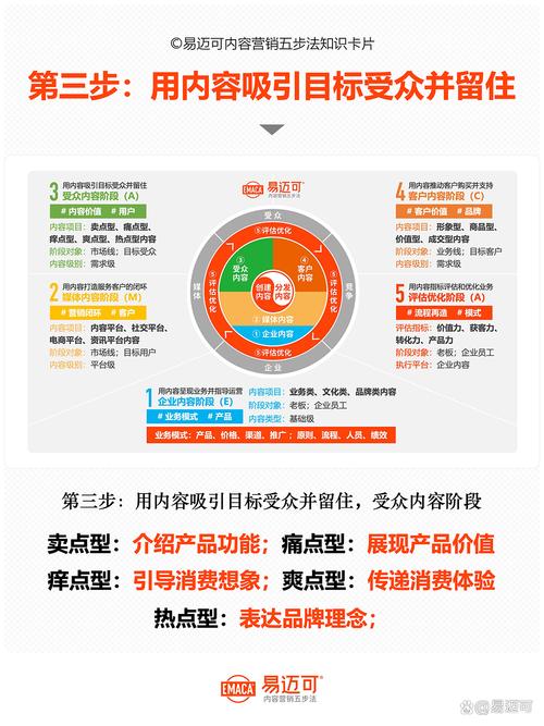 外贸企业如何进行网络推广?从目标市场到内容营销