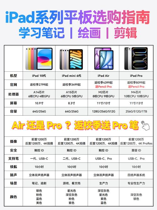 苹果平板经典,iPad 2的多功能智慧解决方案
