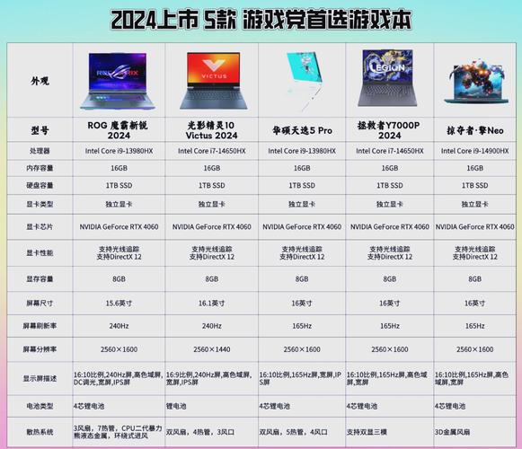 5游戏电脑配置指南