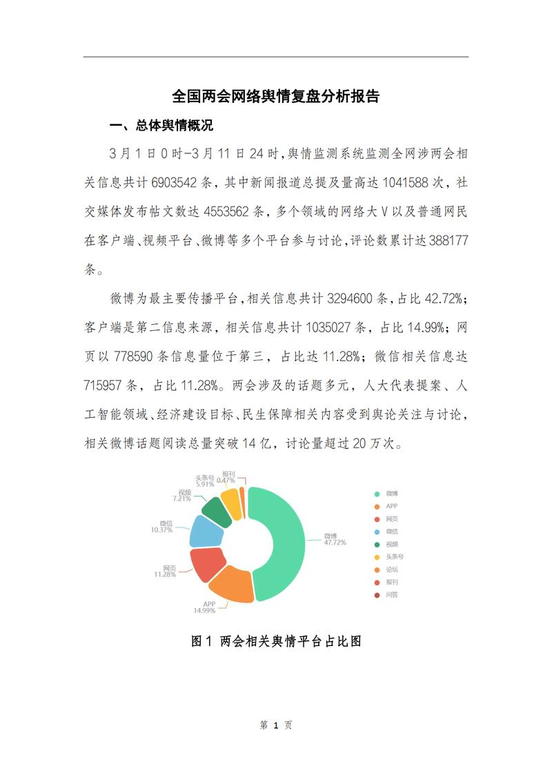 网络舆情,影响你的生活?了解这些内容,你就能掌控局势!