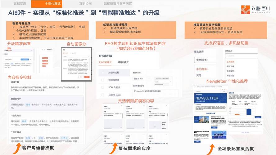 建设精准的数字营销平台,从用户需求到SEO优化