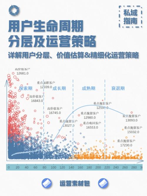 建设综合型网站，从设计到运营的全生命周期指南