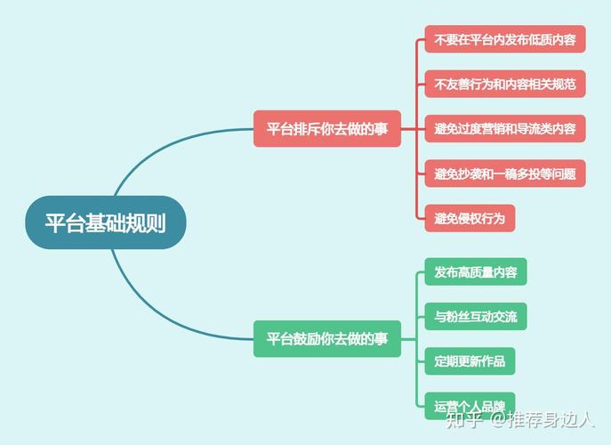 如何用知乎涨粉自助平台提升活跃度?