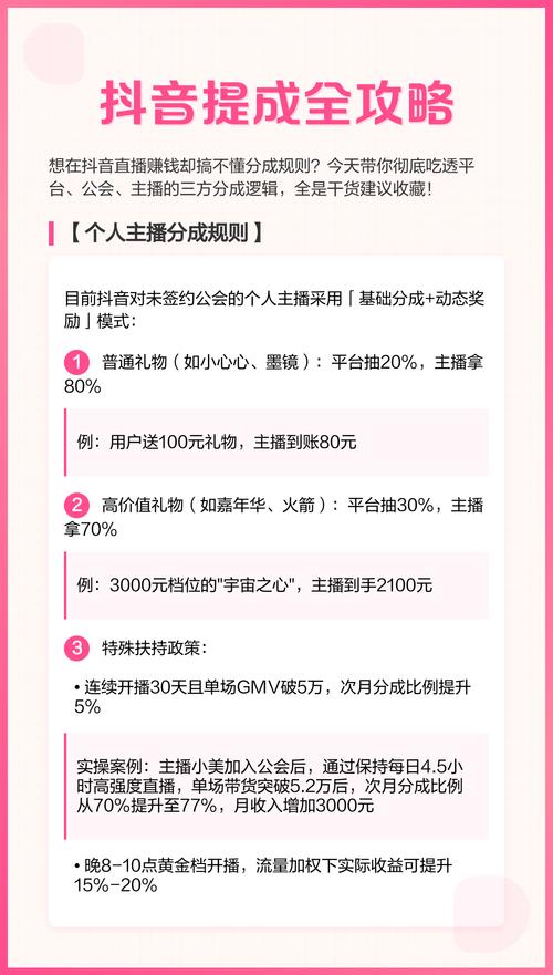 一、抖音平台代刷提成的现状