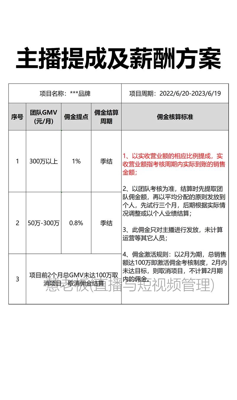 一、抖音平台代刷提成的现状