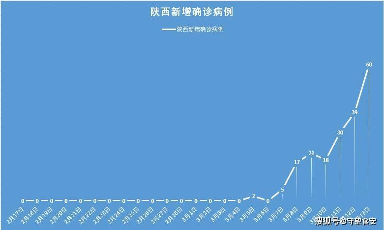 最新疫情消息，宝鸡疫情进展全面解析