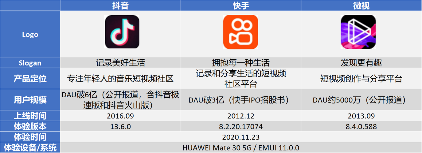 快手粉秒,ks微视点赞,ks免费业务平,你真的知道这些资源能带来什么?